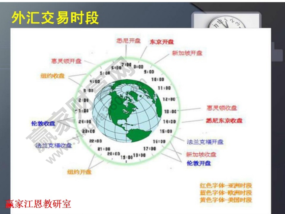 外匯投資入門與技巧大全