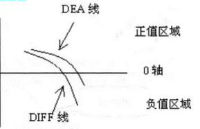 圖2 MACD下穿0軸.jpg