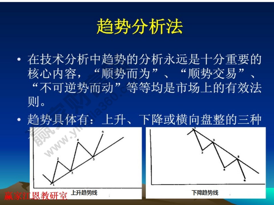 期貨價格走勢的趨勢分析法