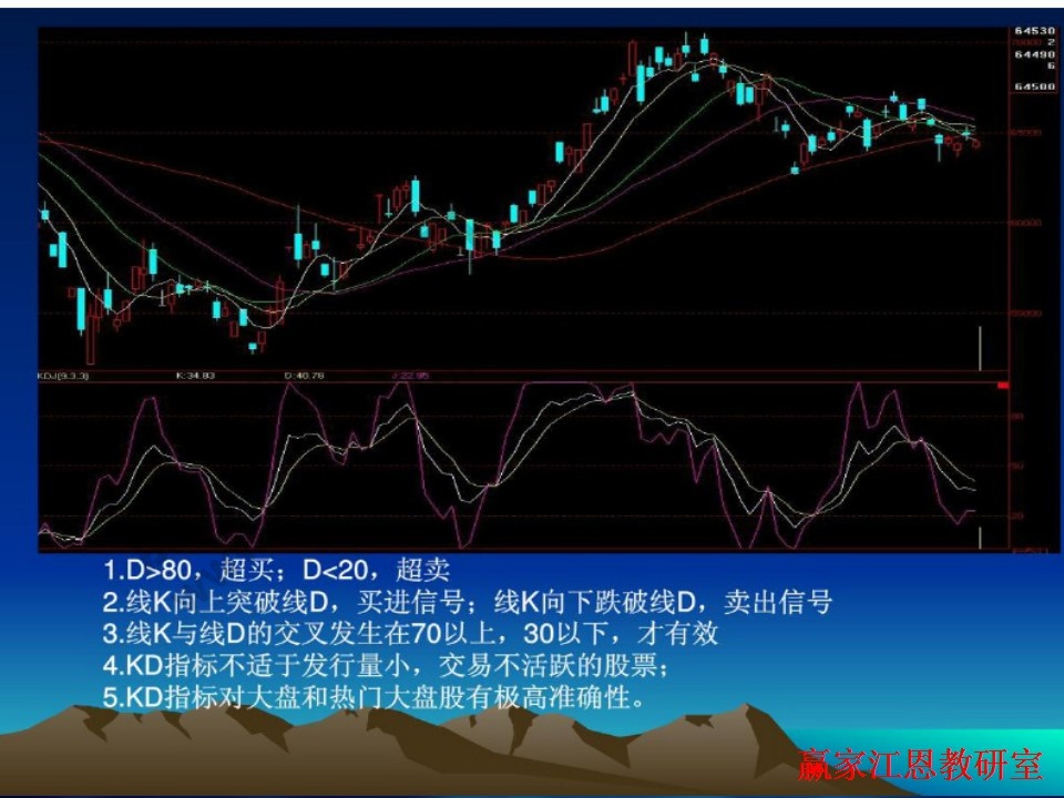 期貨價(jià)格走勢(shì)圖中的技術(shù)指標(biāo)分析