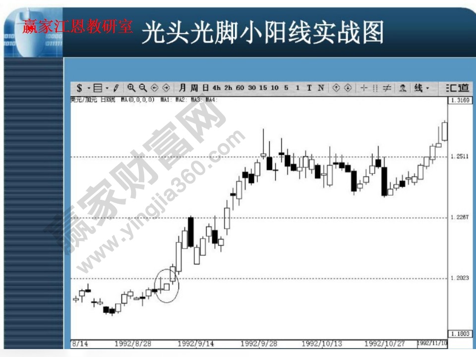 光頭光腳小陽(yáng)線(xiàn)實(shí)戰(zhàn)圖