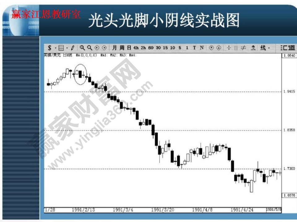 光頭光腳小陰線(xiàn)實(shí)戰(zhàn)圖