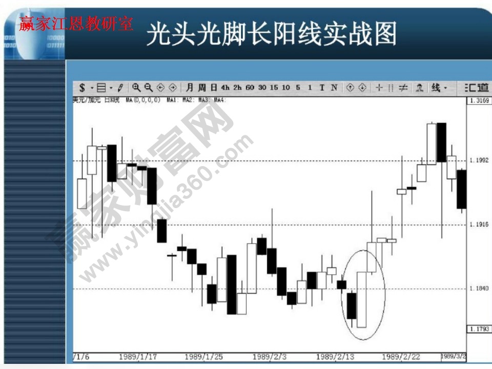 光頭光腳長(zhǎng)陽(yáng)線(xiàn)實(shí)戰(zhàn)圖