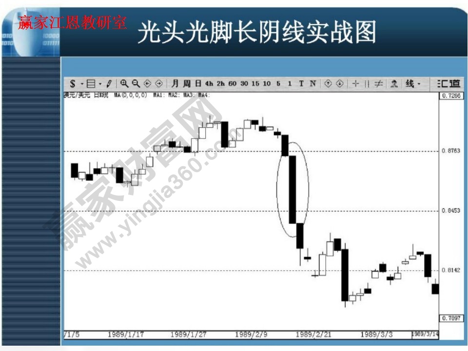 光頭光腳長(zhǎng)陰線(xiàn)實(shí)戰(zhàn)圖