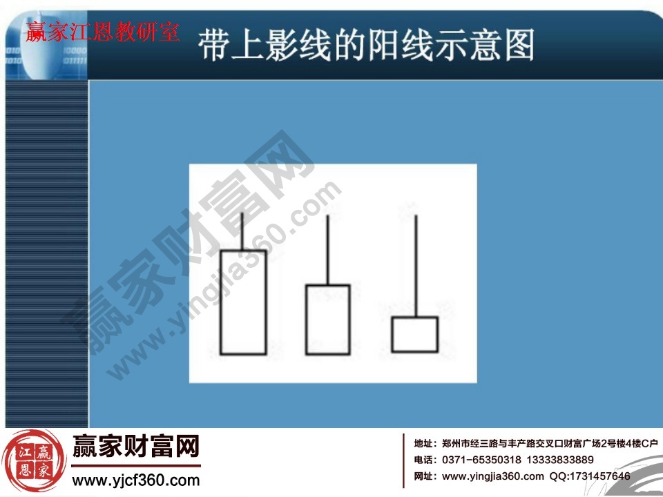 帶上影線(xiàn)的陽(yáng)線(xiàn)