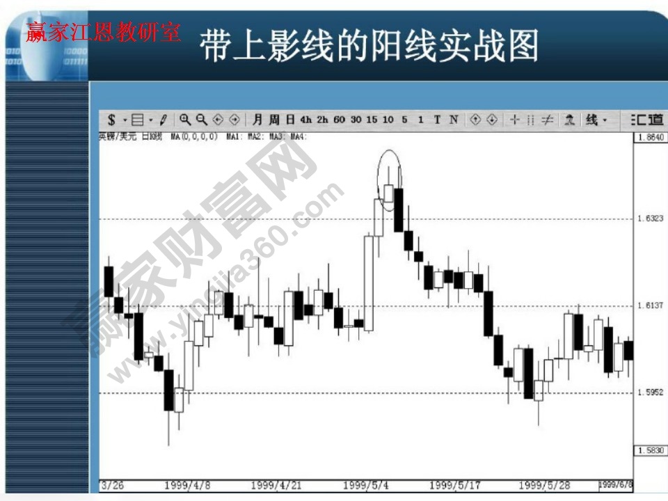 帶上影線(xiàn)的陽(yáng)線(xiàn)實(shí)戰(zhàn)圖