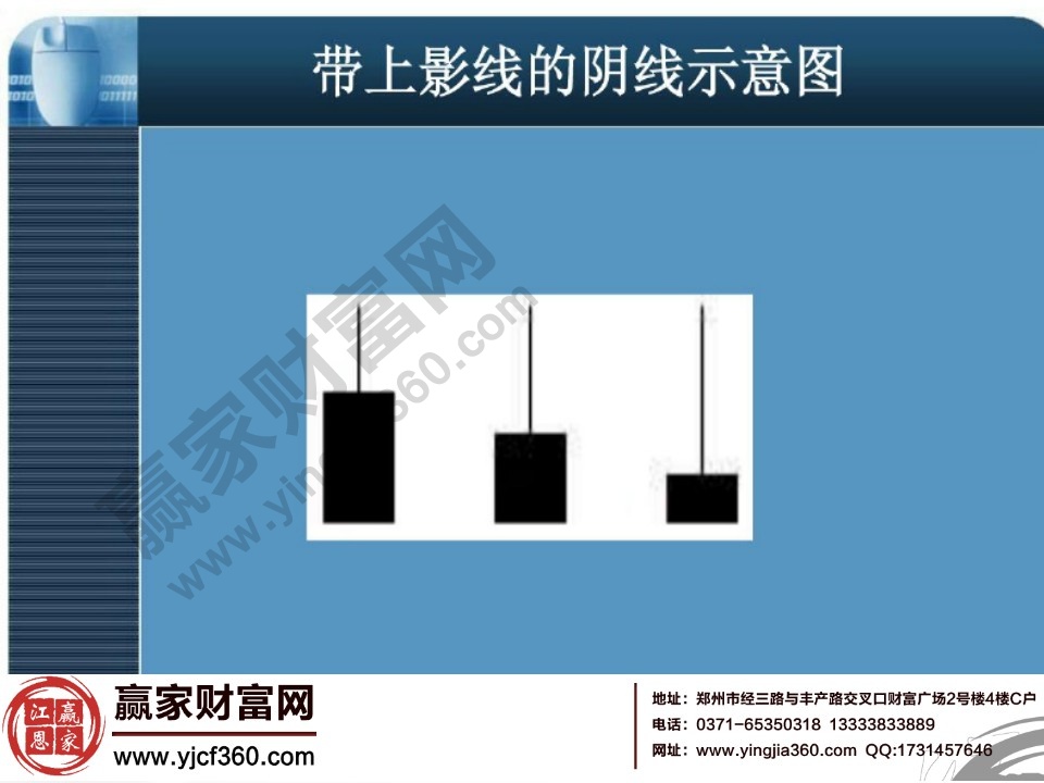 帶上影線(xiàn)的陰線(xiàn)