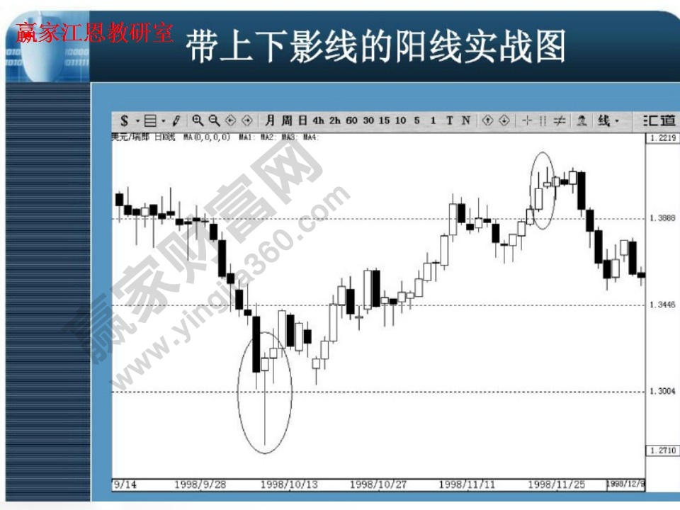 帶上線影線的陽(yáng)線實(shí)戰(zhàn)圖