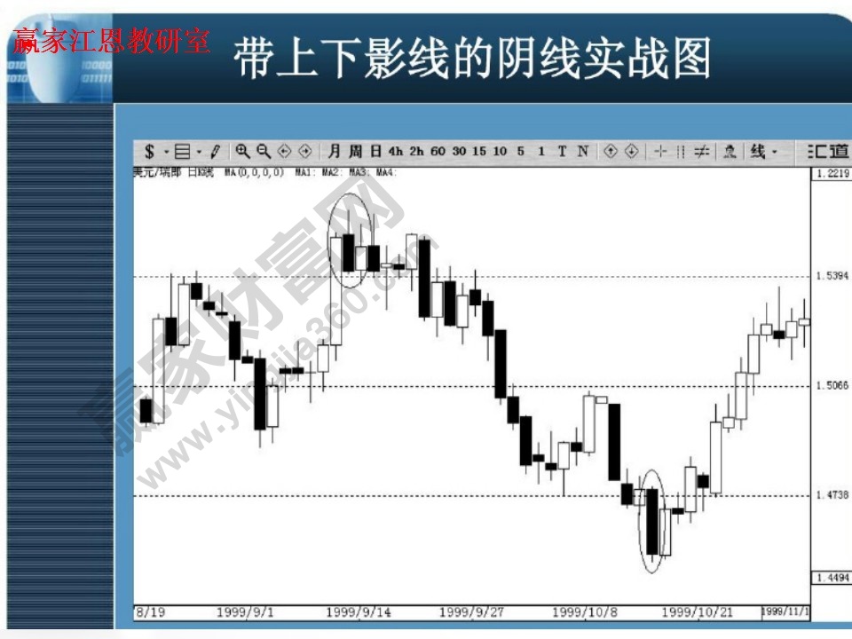 帶上線影線的陰線實(shí)戰(zhàn)圖