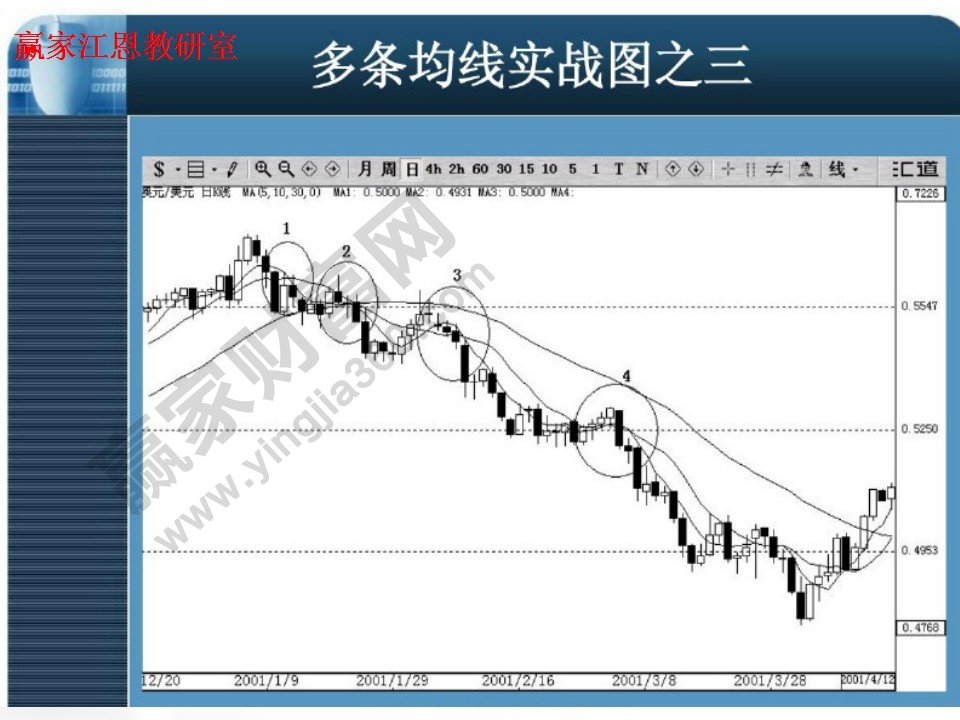 多條均線實(shí)戰(zhàn)圖3