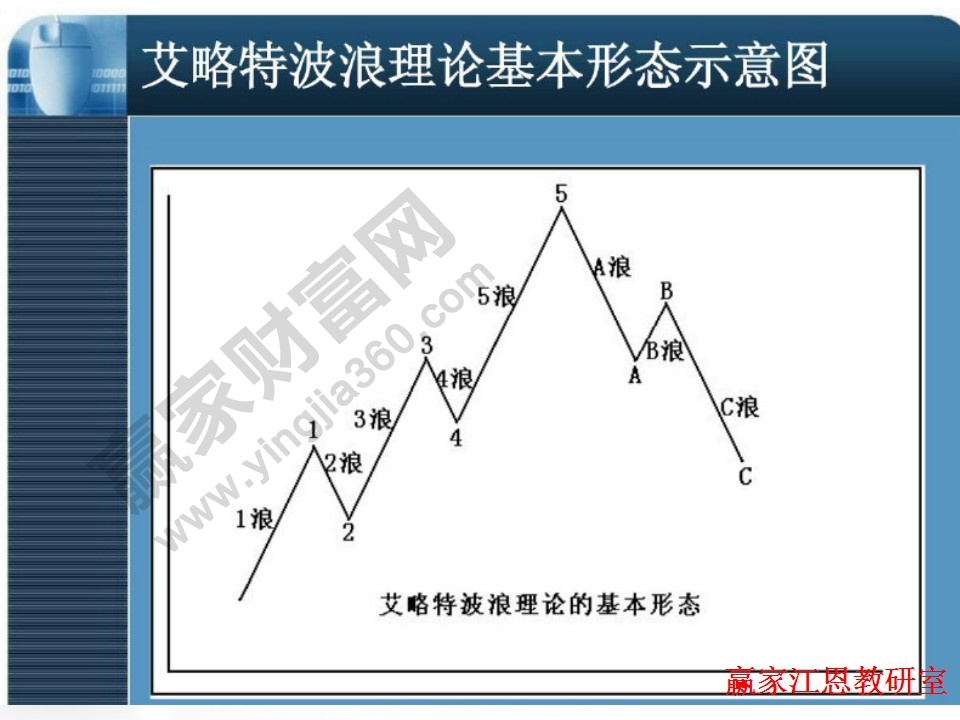 基本示意圖