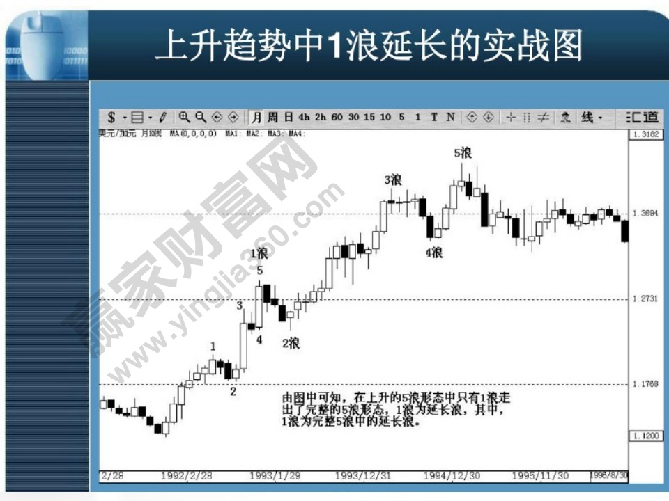 1浪延長(zhǎng)實(shí)戰(zhàn)圖