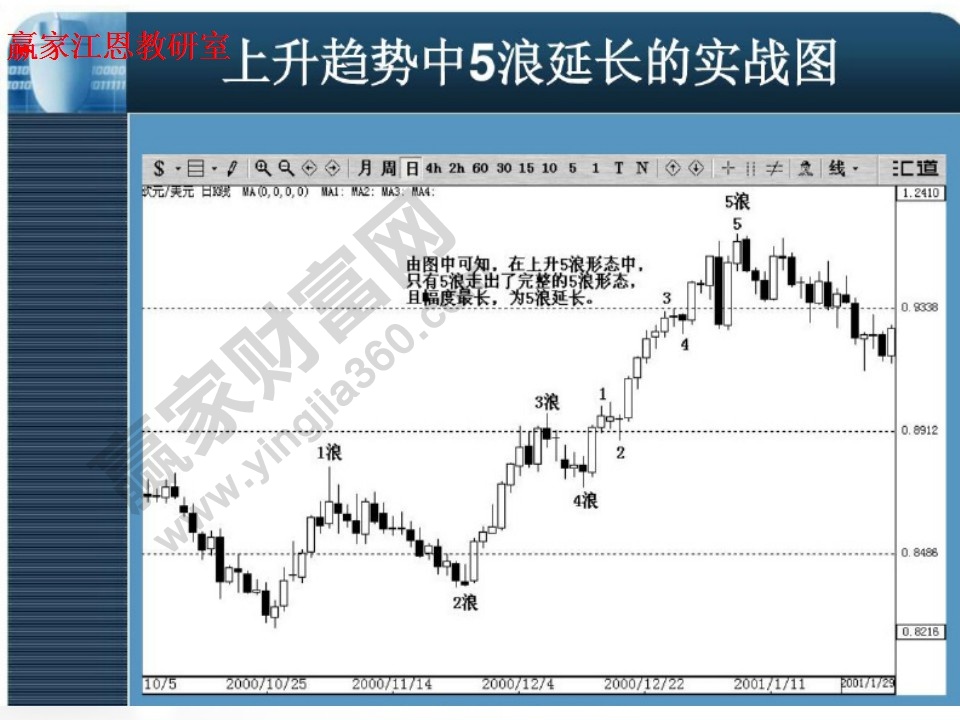 5浪延長(zhǎng)實(shí)戰(zhàn)圖