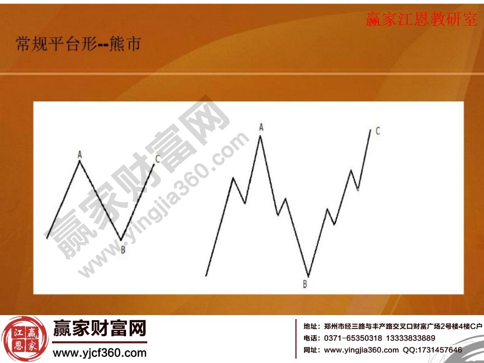 熊市中的常規(guī)平臺(tái)形