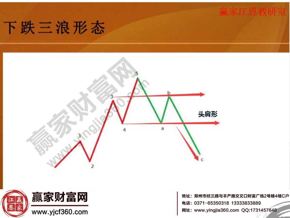 上升5浪和下跌三浪形成的走勢，是一個頭肩形