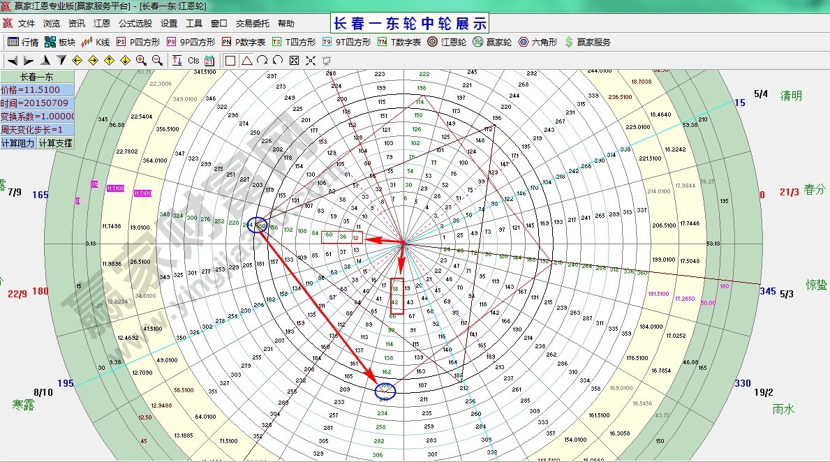 江恩輪中輪展示長(zhǎng)春一東