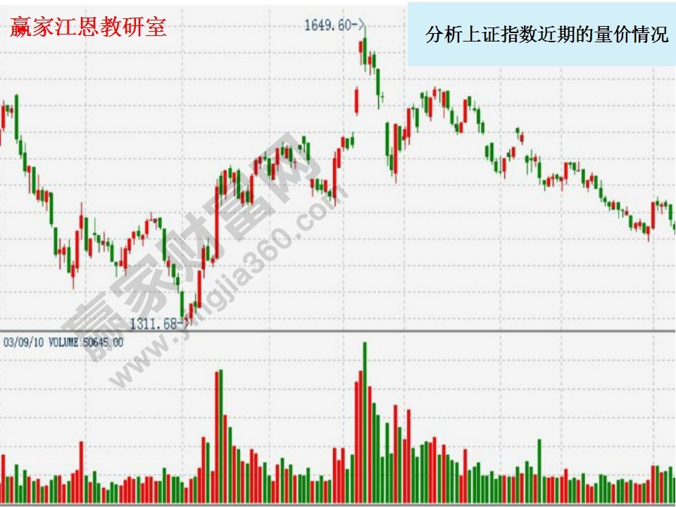 量價趨勢分析