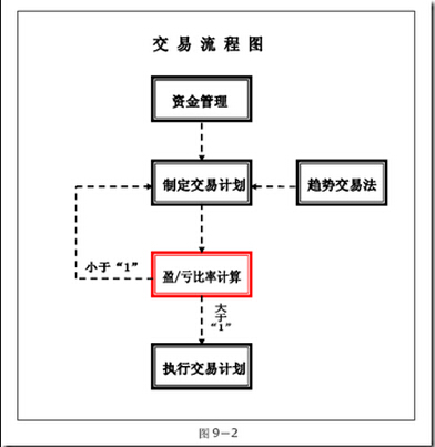 交易計(jì)劃