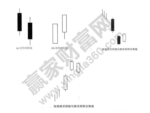 k線形態(tài)