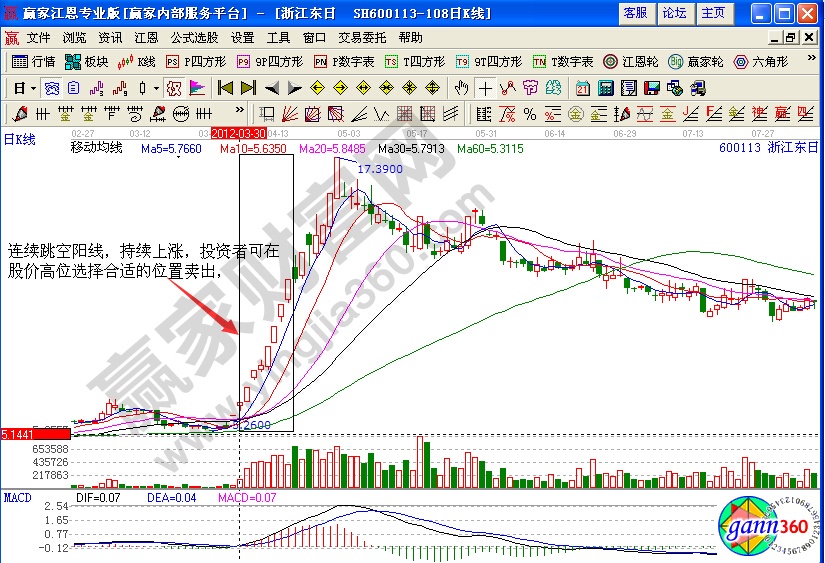 浙江東日連續(xù)跳空陽(yáng)線