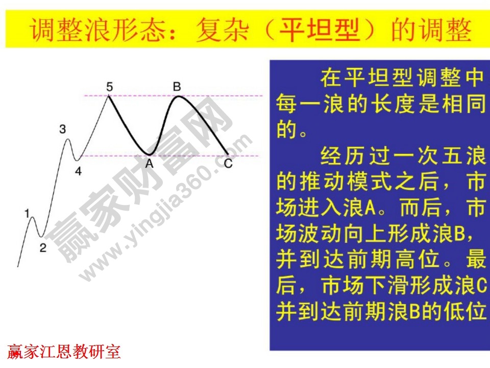 平坦型調(diào)整