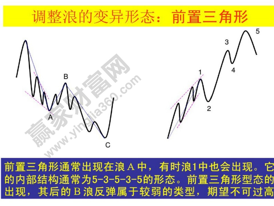 前置三角形的形態(tài)