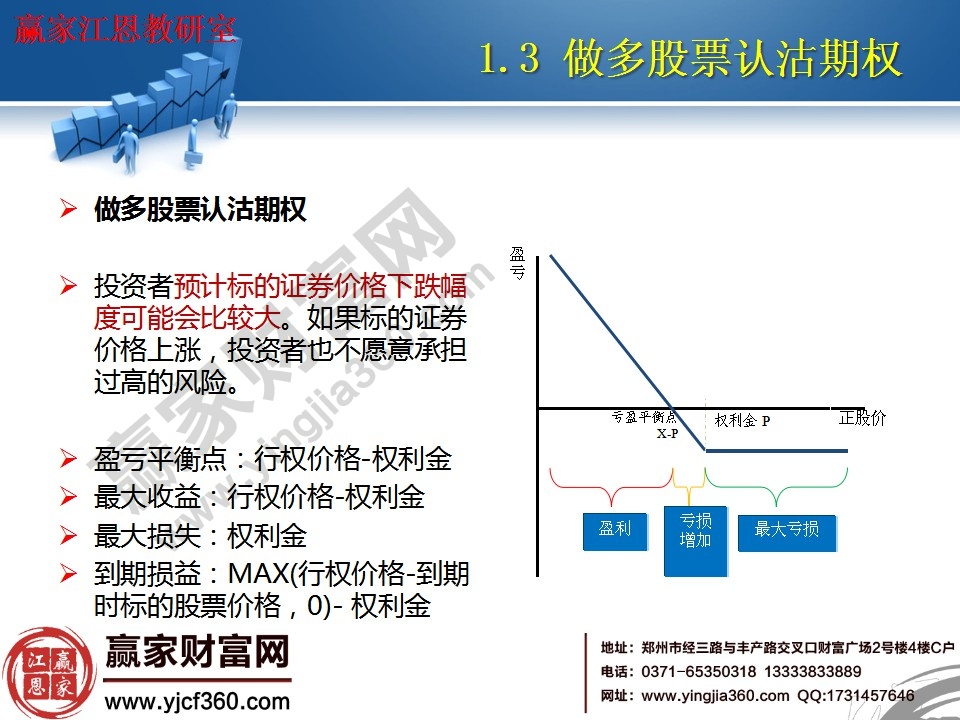 做多股票認沽期權