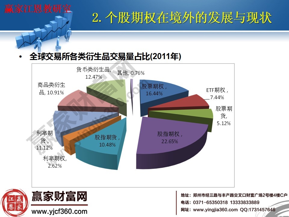 全球交易所各類衍生品交易量占比