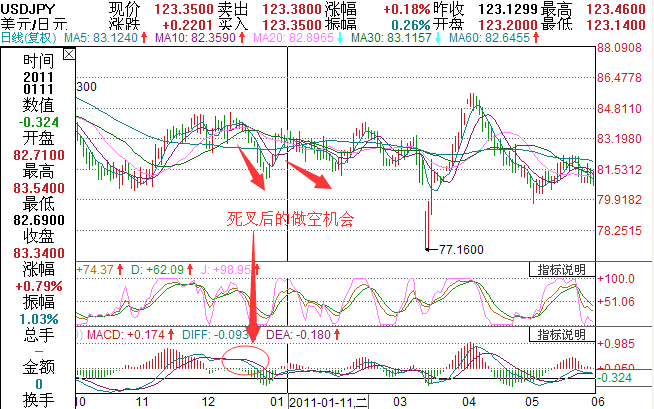 usdjpy