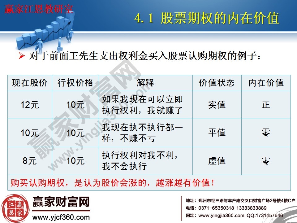 股票期權(quán)的內(nèi)在價值