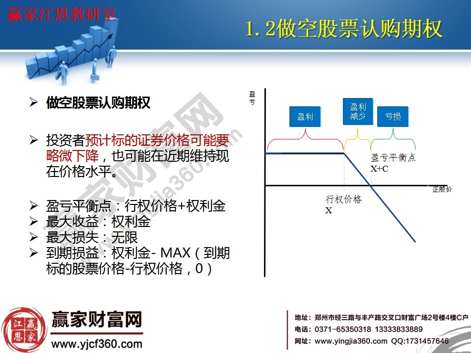 做空股票認購期權