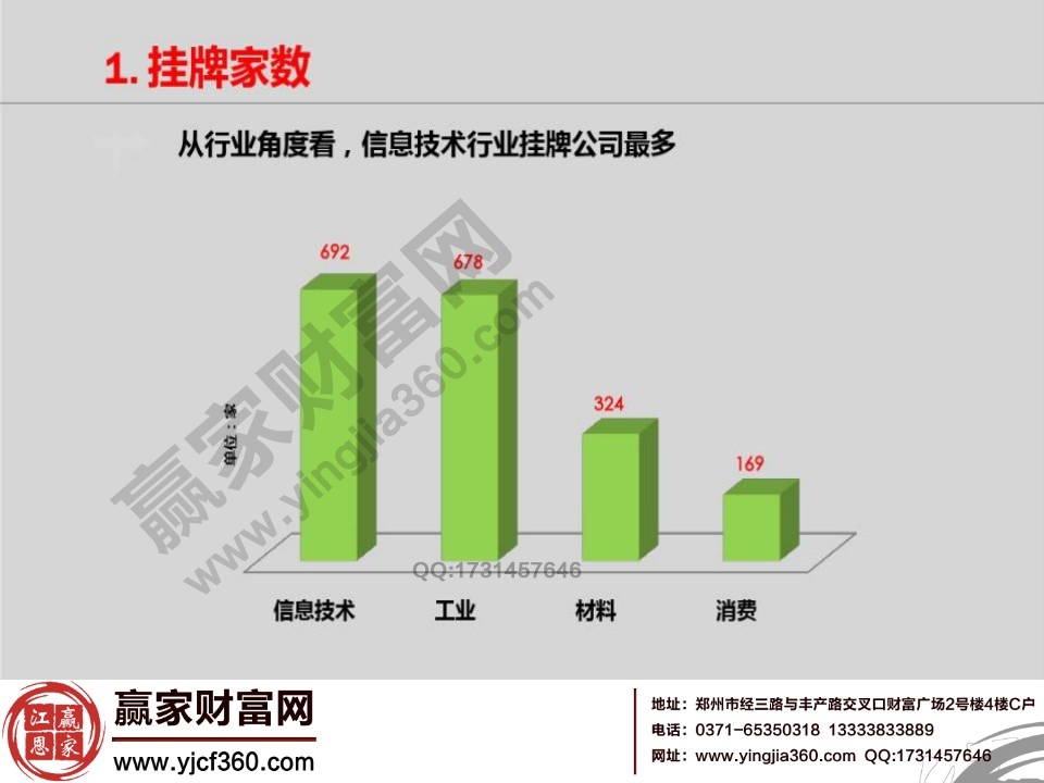 新三板掛牌分析