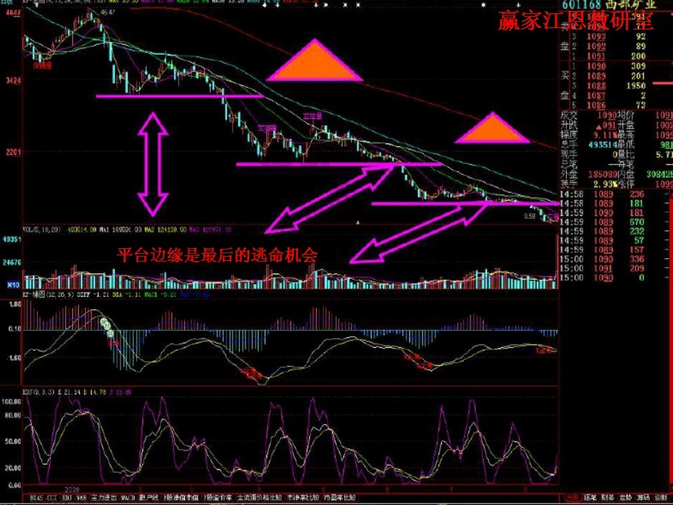 形態(tài)賣(mài)出技巧分析