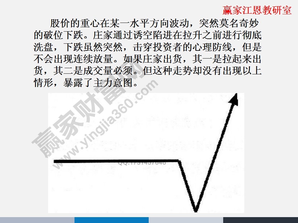 誘空陷阱形態(tài)