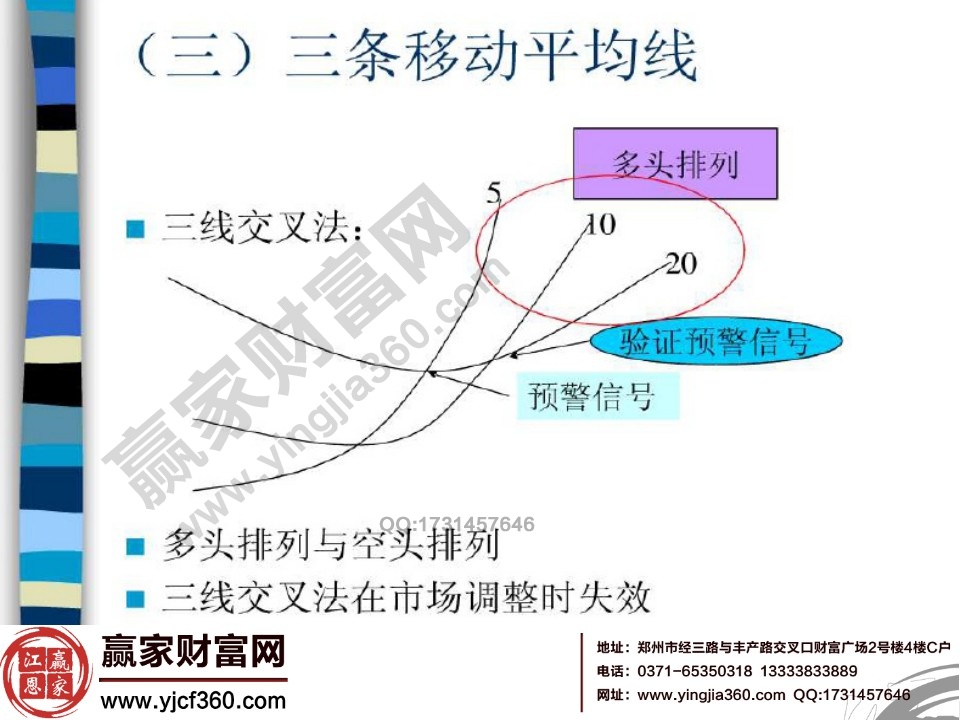 均線(xiàn)多頭排列