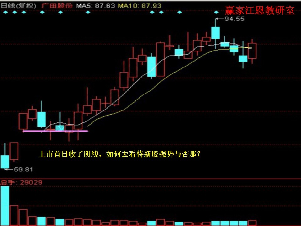 如何看待新股強(qiáng)勢