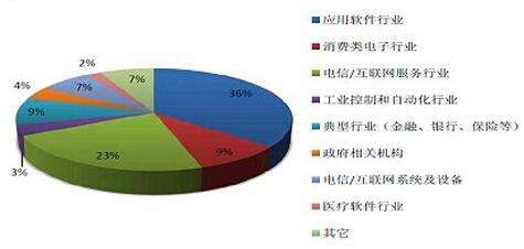 公司所屬行業(yè)分析.jpg