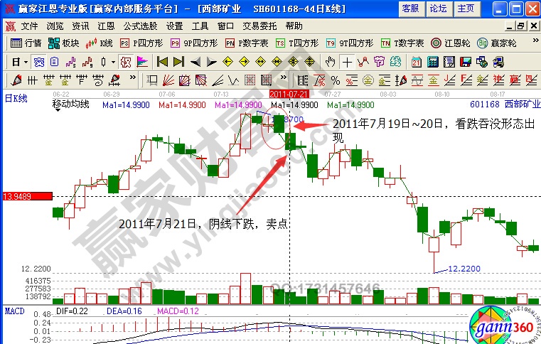 601168西部礦業(yè)賣出點(diǎn)判斷