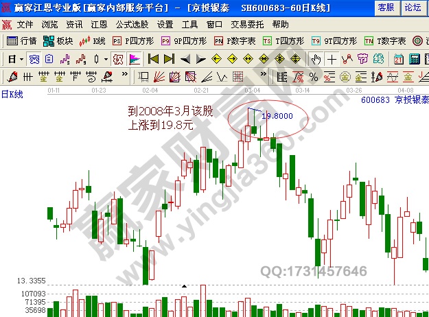 解套實(shí)戰(zhàn)案例