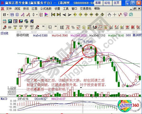 圖3 葛洲壩MACD指標(biāo)示意圖2.jpg