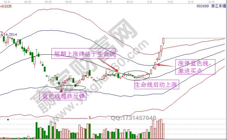 浙江永強(qiáng)極反通道走勢