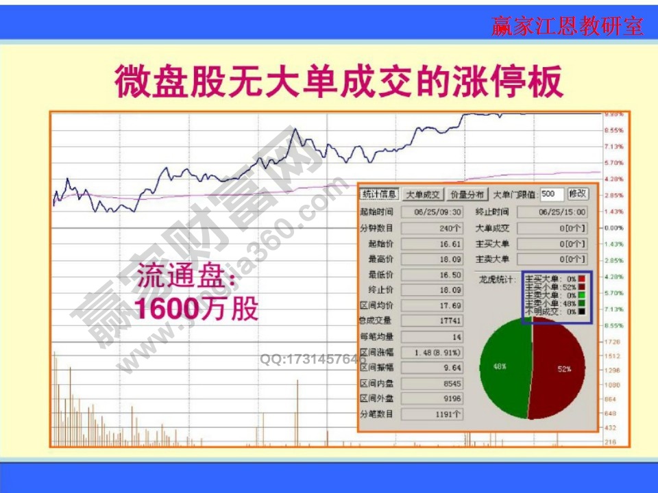 沒(méi)有大單成交的漲停板