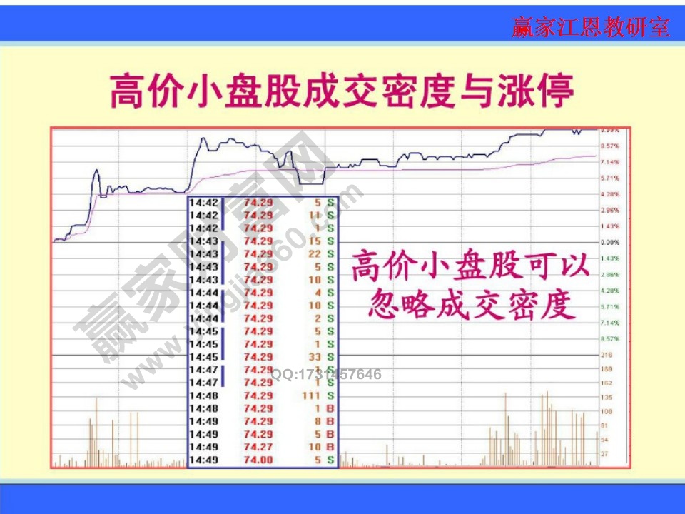 高價(jià)小盤(pán)股的成交密度與漲停