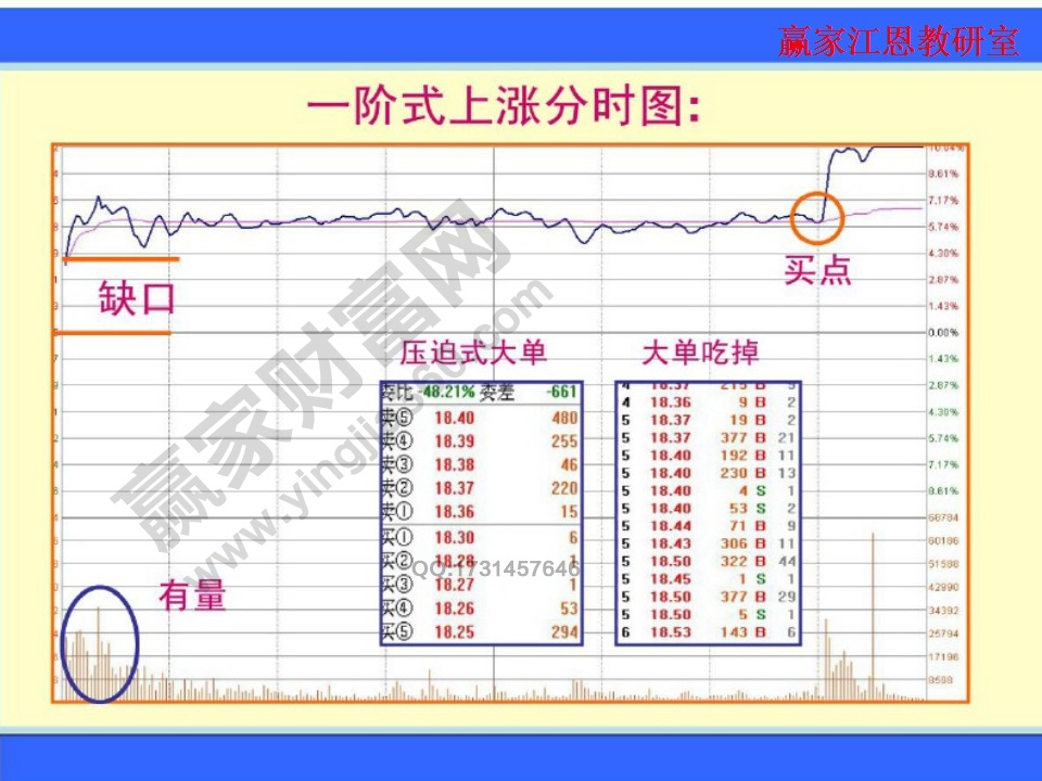 一階式上漲分時(shí)圖