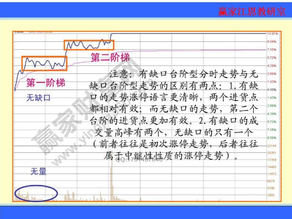 有缺口臺階型分時(shí)走勢和無缺口臺階型走勢的區(qū)別