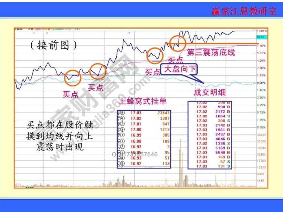 上蜂窩式掛單