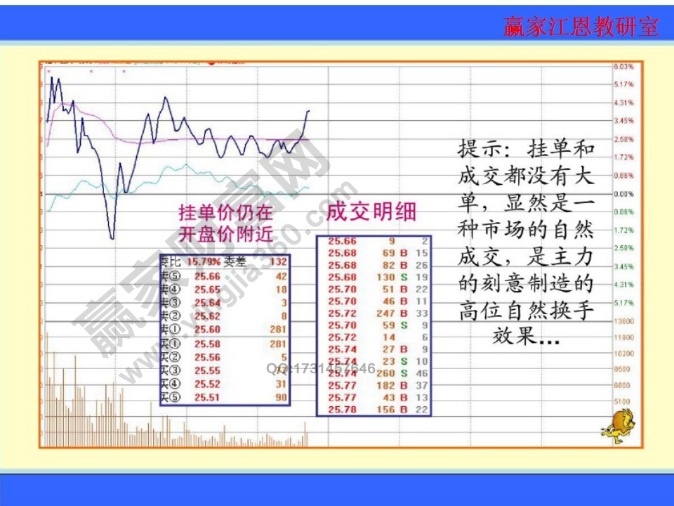 掛單和成交