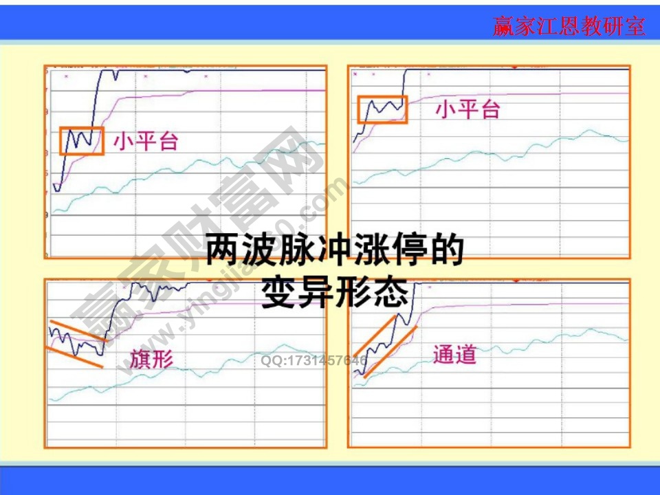 兩波脈沖漲停的三種變異形態(tài)