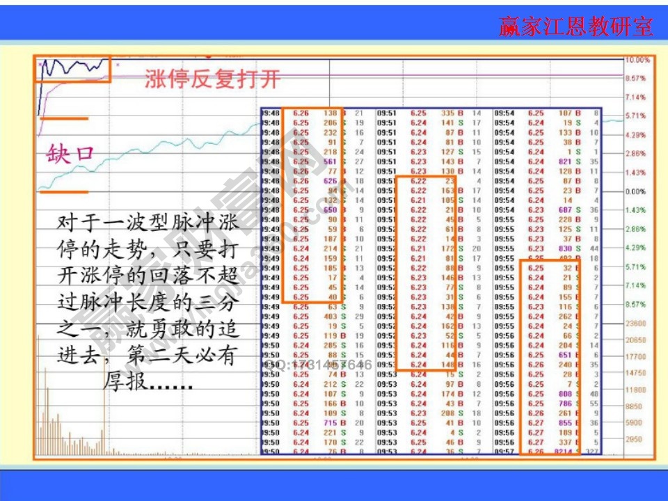 跳空走勢