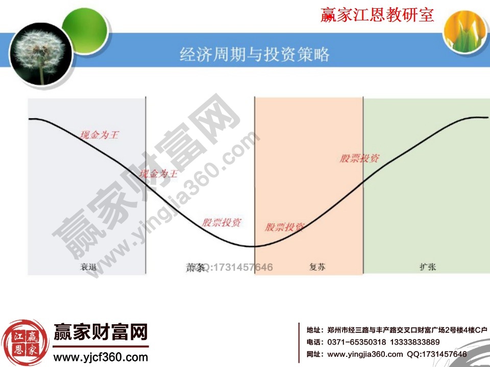 經(jīng)濟周期與投資策略的關(guān)系